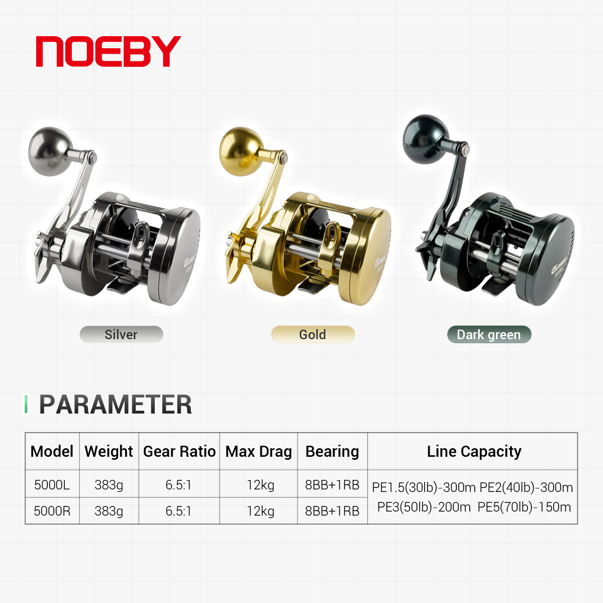 Mulinello da Jigging NOEBY Gai - Daiwa Reel Bg recensione e prezzo